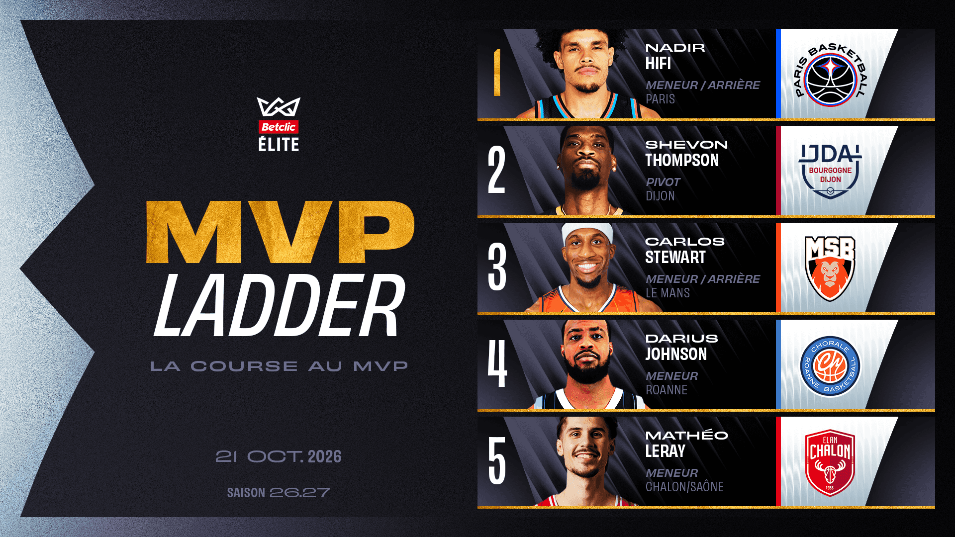 MVP Ladder octobre : Nadir Hifi met tout le monde d'accord